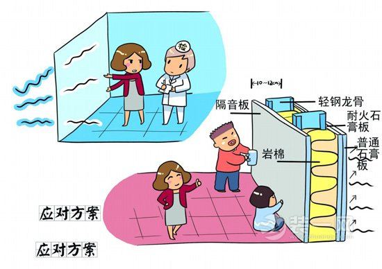 减少室内噪音污染的方法有哪些?